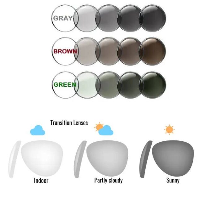 ⁦عدسة كريزال ترانزيشن رصاصي الجيل الثامن crizal transition grey gen 8⁩ - الصورة ⁦2⁩